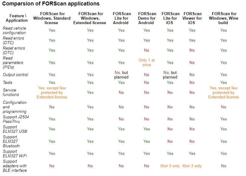 FORScan documentation